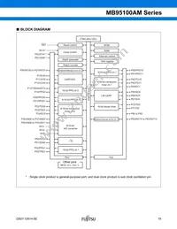 MB95F108AJWPMC-GE1 Datasheet Page 19