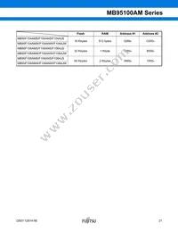 MB95F108AJWPMC-GE1 Datasheet Page 21