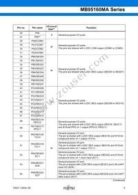 MB95F168JAPMC1-GE1 Datasheet Page 9