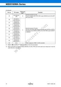 MB95F168JAPMC1-GE1 Datasheet Page 10