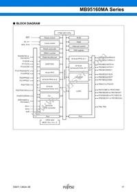 MB95F168JAPMC1-GE1 Datasheet Page 17