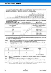 MB95F168JAPMC1-GE1 Datasheet Page 20