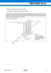 MB95F168JAPMC1-GE1 Datasheet Page 21