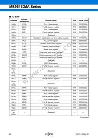 MB95F168JAPMC1-GE1 Datasheet Page 22