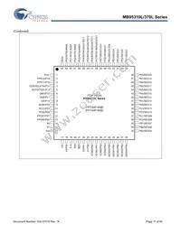 MB95F318E-CHIP32 Datasheet Page 11