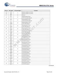 MB95F318E-CHIP32 Datasheet Page 18