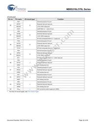 MB95F318E-CHIP32 Datasheet Page 20