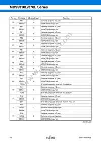 MB95F318EPMC-G-SNE2 Datasheet Page 15