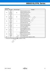 MB95F318EPMC-G-SNE2 Datasheet Page 16