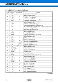 MB95F318EPMC-G-SNE2 Datasheet Page 17