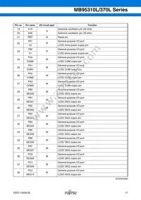 MB95F318EPMC-G-SNE2 Datasheet Page 18