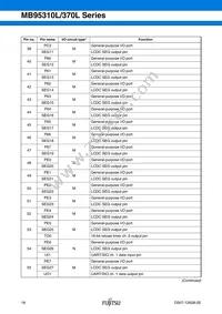 MB95F318EPMC-G-SNE2 Datasheet Page 19