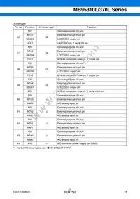 MB95F318EPMC-G-SNE2 Datasheet Page 20