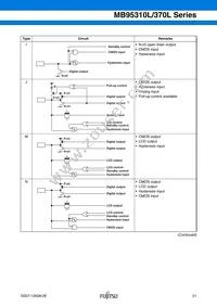 MB95F318EPMC-G-SNE2 Datasheet Page 22