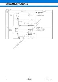 MB95F318EPMC-G-SNE2 Datasheet Page 23