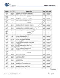 MB95F334KPMC-G-SNE2 Datasheet Page 20