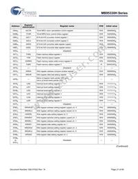 MB95F334KPMC-G-SNE2 Datasheet Page 21
