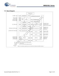 MB95F354LPFT-G-SNE2 Datasheet Page 17