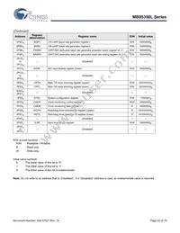 MB95F354LPFT-G-SNE2 Datasheet Page 22