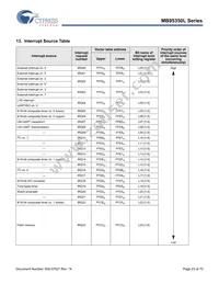 MB95F354LPFT-G-SNE2 Datasheet Page 23