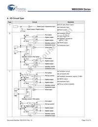 MB95F396KPMC1-G-SNE2 Datasheet Page 15