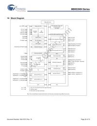 MB95F396KPMC1-G-SNE2 Datasheet Page 20