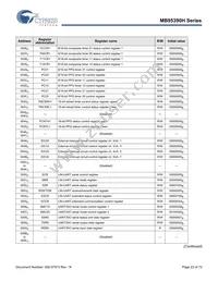 MB95F396KPMC1-G-SNE2 Datasheet Page 23