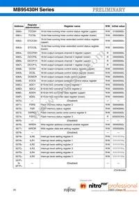 MB95F434KPMC-G-SNE2 Datasheet Page 20