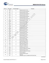 MB95F478HPMC2-G-SNE2 Datasheet Page 20