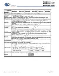 MB95F582KPF-G-SNERE2 Datasheet Page 6