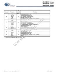 MB95F582KPF-G-SNERE2 Datasheet Page 14