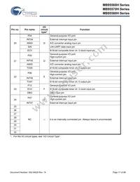 MB95F582KPF-G-SNERE2 Datasheet Page 17