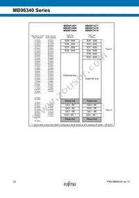 MB96F348RWCPQC-GSE2 Datasheet Page 20