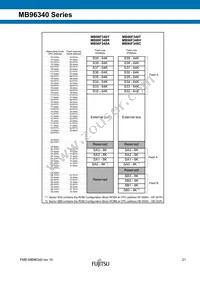 MB96F348RWCPQC-GSE2 Datasheet Page 21