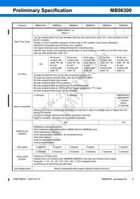 MB96F348TSAPMC-GSE2 Datasheet Page 9