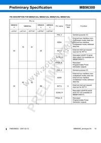 MB96F348TSAPMC-GSE2 Datasheet Page 19