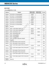 MB96F356RWBPMC-GSE2 Datasheet Page 20