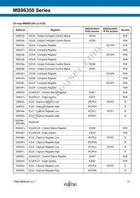 MB96F356RWBPMC-GSE2 Datasheet Page 21