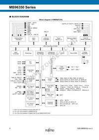 MB96F356RWBPMC1-GSE2 Datasheet Page 8