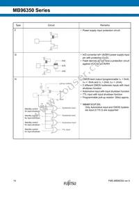 MB96F356RWBPMC1-GSE2 Datasheet Page 14