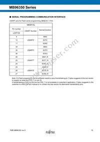 MB96F356RWBPMC1-GSE2 Datasheet Page 19