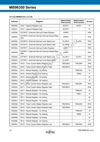 MB96F356RWBPMC1-GSE2 Datasheet Page 22