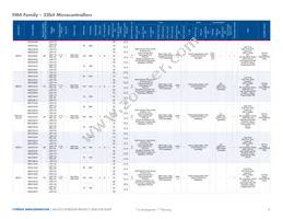 MB96F386RSCPMC-GS-215E2 Datasheet Page 9