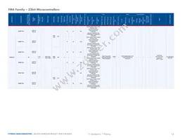 MB96F386RSCPMC-GS-215E2 Datasheet Page 14