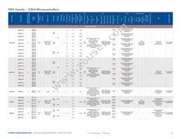 MB96F386RSCPMC-GS-215E2 Datasheet Page 18