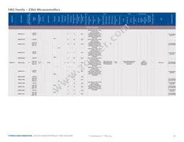 MB96F386RSCPMC-GS-215E2 Datasheet Page 20