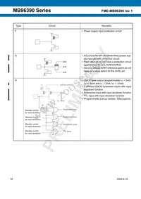 MB96F395RWAPMC-GSE2 Datasheet Page 18