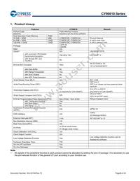 MB96F615RBPMC-GS-UJERE2 Datasheet Page 6