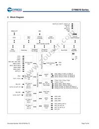 MB96F615RBPMC-GS-UJERE2 Datasheet Page 7