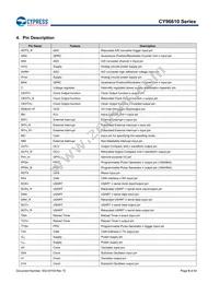 MB96F615RBPMC-GS-UJERE2 Datasheet Page 9